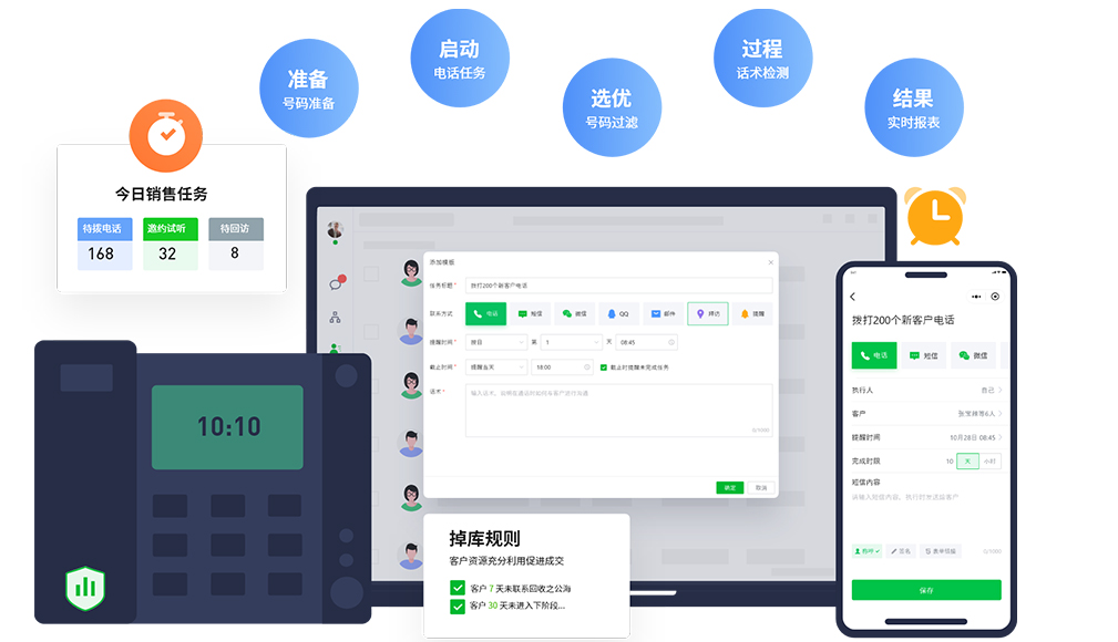 安徽EC SCRM系统如何帮助企业实现数字化转型?