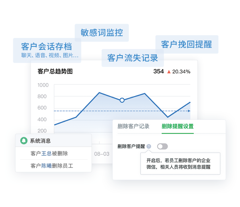 微信/私域运营